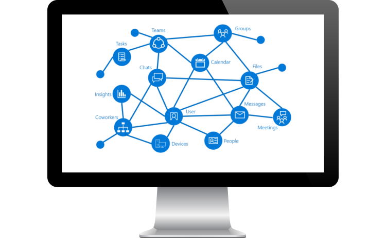 graph model